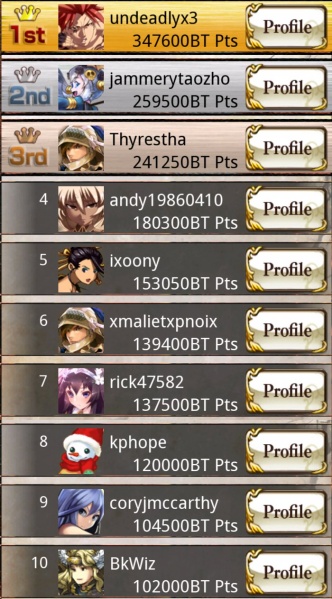 File:Arena season 1 winners day2.jpg