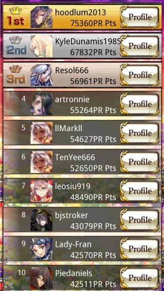 File:Flower maidens winners day8.jpg